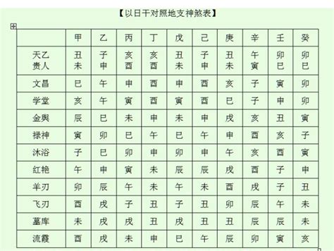 日神煞|八字神煞主要看哪一柱 八字神煞速查及详解(全部)